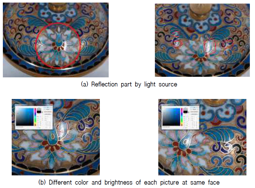 Color calibration using the photoshop about place, color, brightness at Reflection part