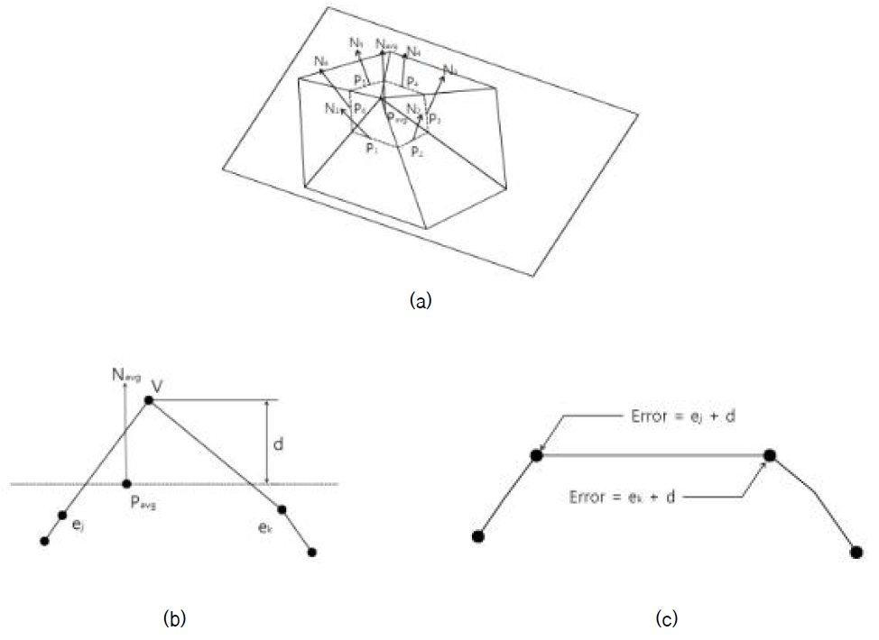 Error in the calculation of the tangent principle