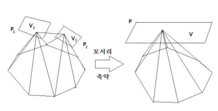 The short edges in the plane tangent