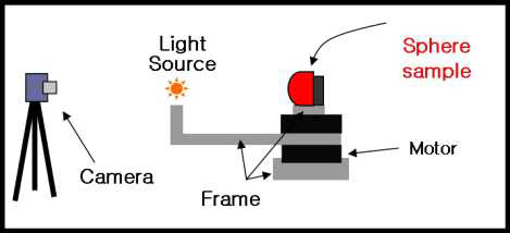 Measurement system schematic basic draw