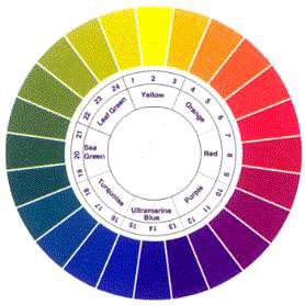 Munsell's color system