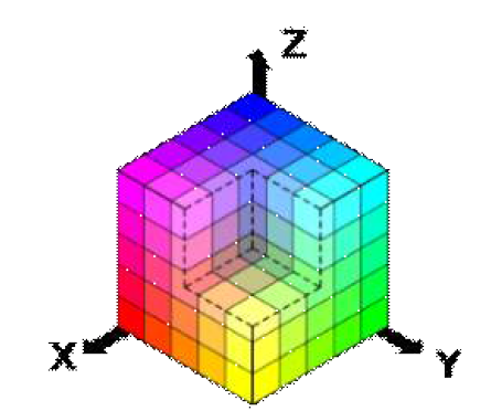 RGB cube model