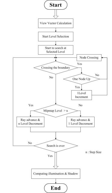 Flow chart of the developed Alg.