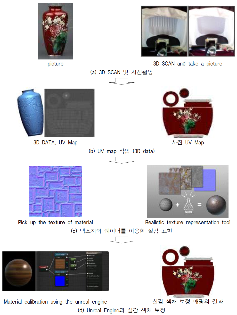 Correction algorithms and mapping application stage