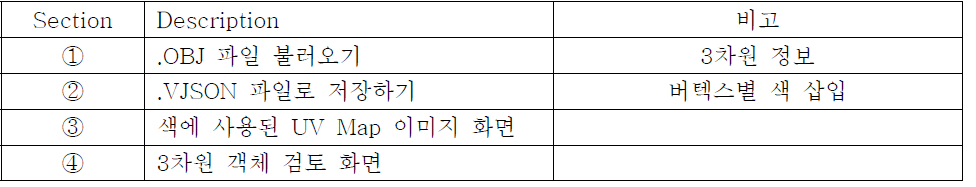 NAK Progrma configuration