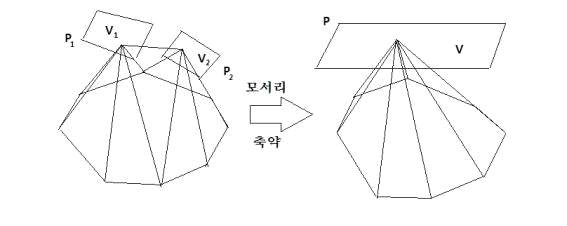The short edges in the plane tangent