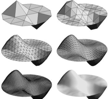 The shape difference according to triangular element size and density of data points