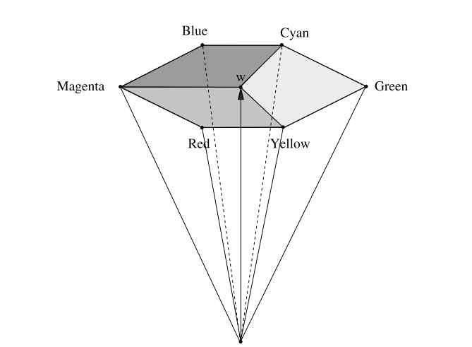 HSV color space