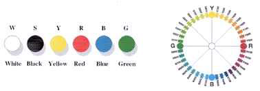 NCS color system