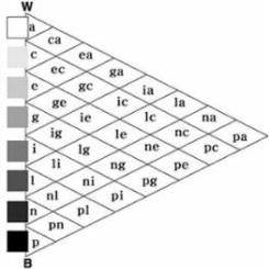 Mono chromatic triangle of ostwald