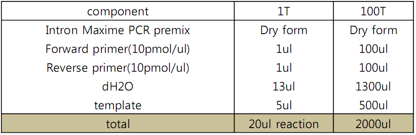 Mycoplasma 검출 PCR용 premix 조성