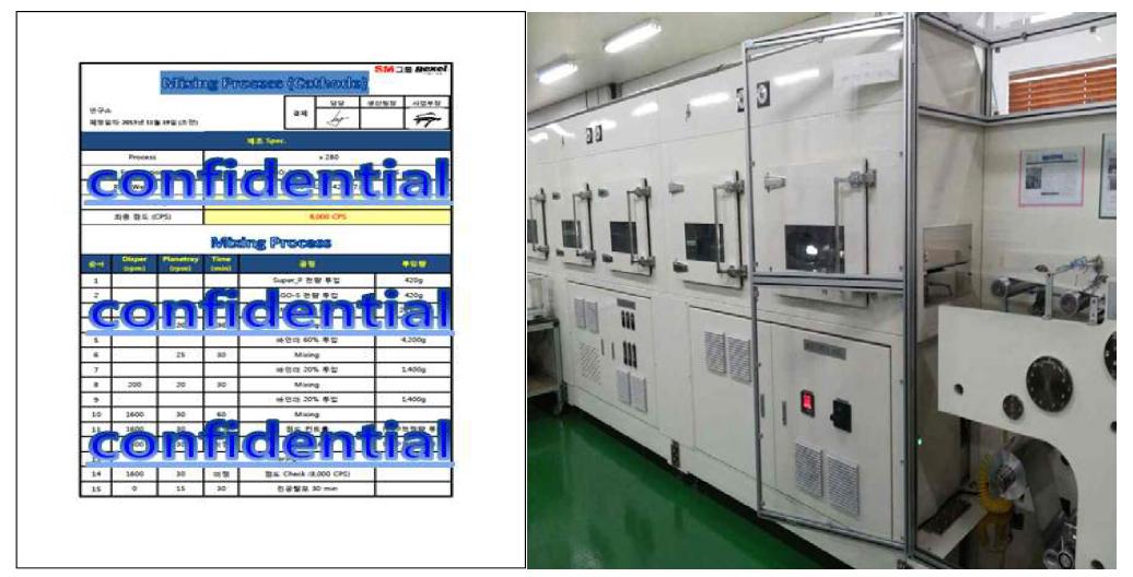 Coating Process 및 Slot die Coating공정