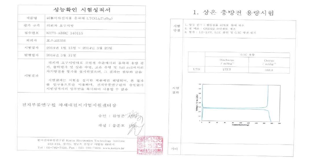 초기용량 시험 성적서