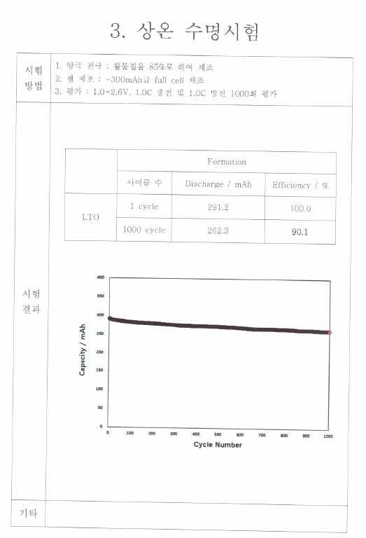 상온 수명시험 성적서