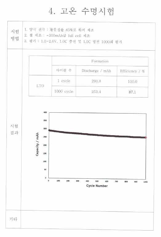 고온 수명시험 성적서