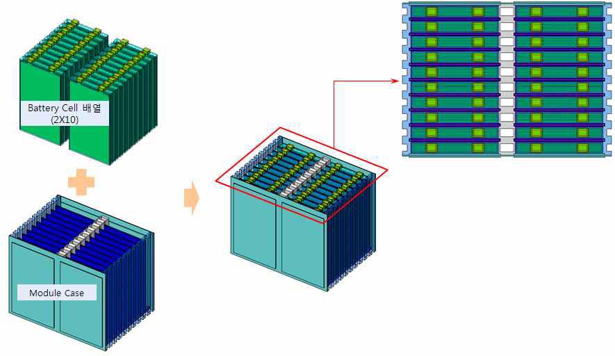 Battery cell 삽입 조립도