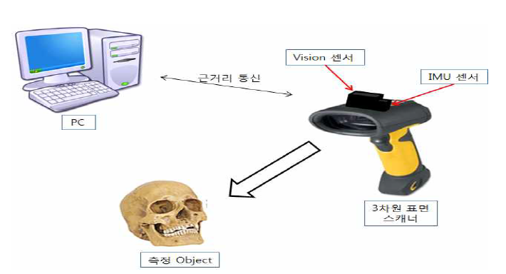 Hardware 구성도