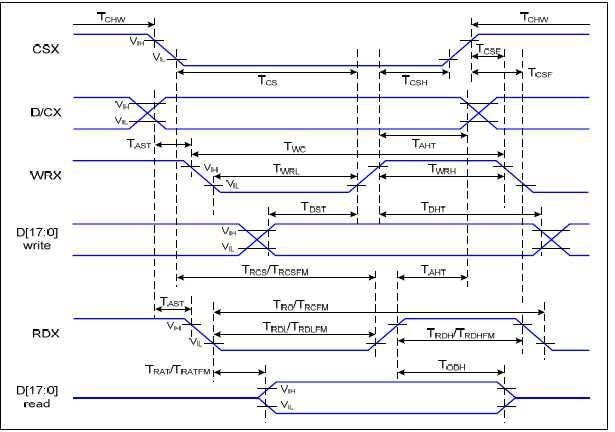 Parallel Interface Timing 특성