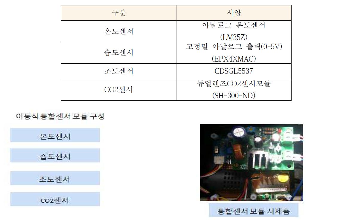 통합센서 모듈 구성 및 시제품