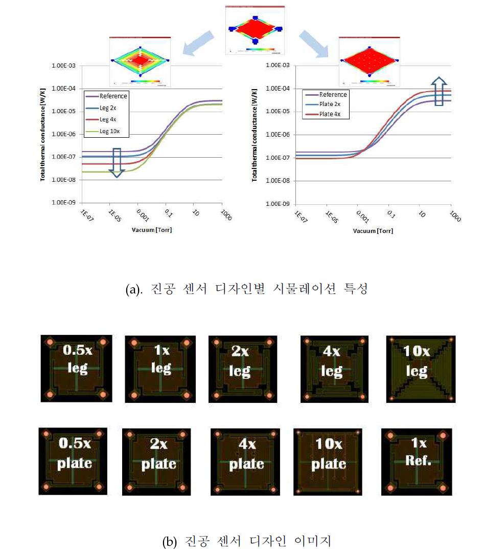 적외선 영상 패키지 평가용 진공 센서 설계도