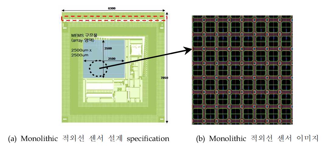 하이브리드 적외선 영상 패키지 평가용 Monolithic 적외선 센서 설계도