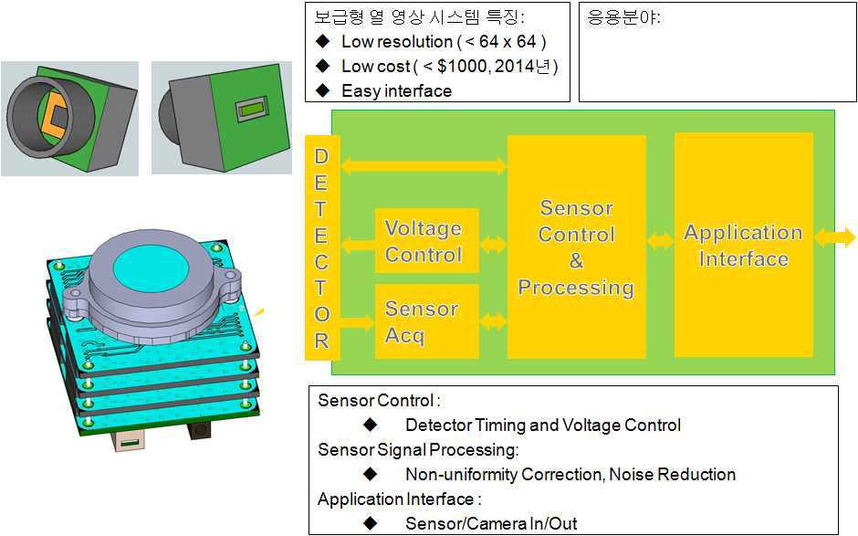 하이브리드 적외선 영상 패키지 평가용 보드 구성도