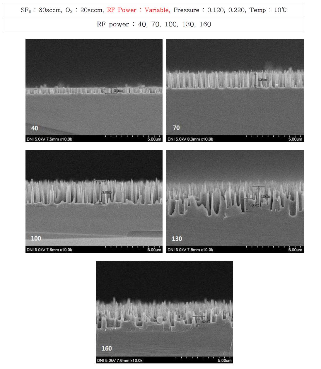 압력이 0.120 Torr 일 때 RF Power에 따른, Si window 표면 텍스쳐링 후, SEM 사진
