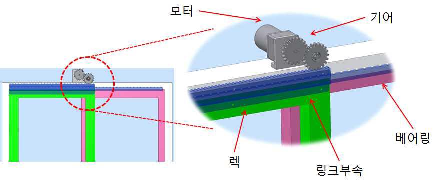 구동부 구성품