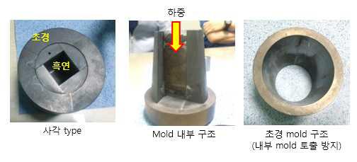 소결용 mold 구조