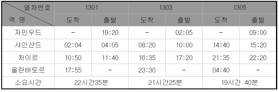 자민우드~울란바토르