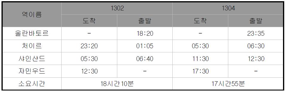 울란바토르~자민우드