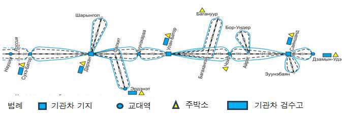 BTZ의 기관사 운용시스템