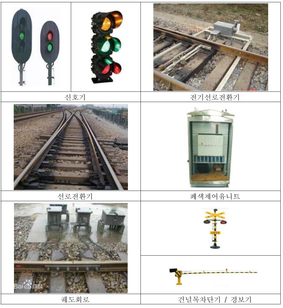 신호제어설비 현황