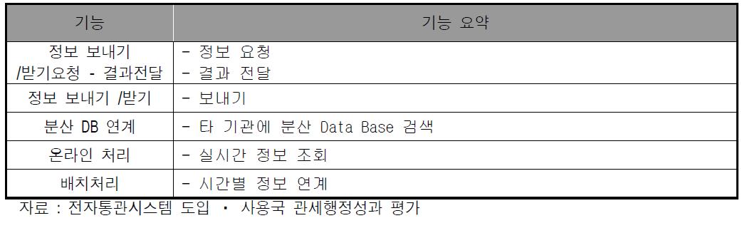 외부연계시스템 주요 기능