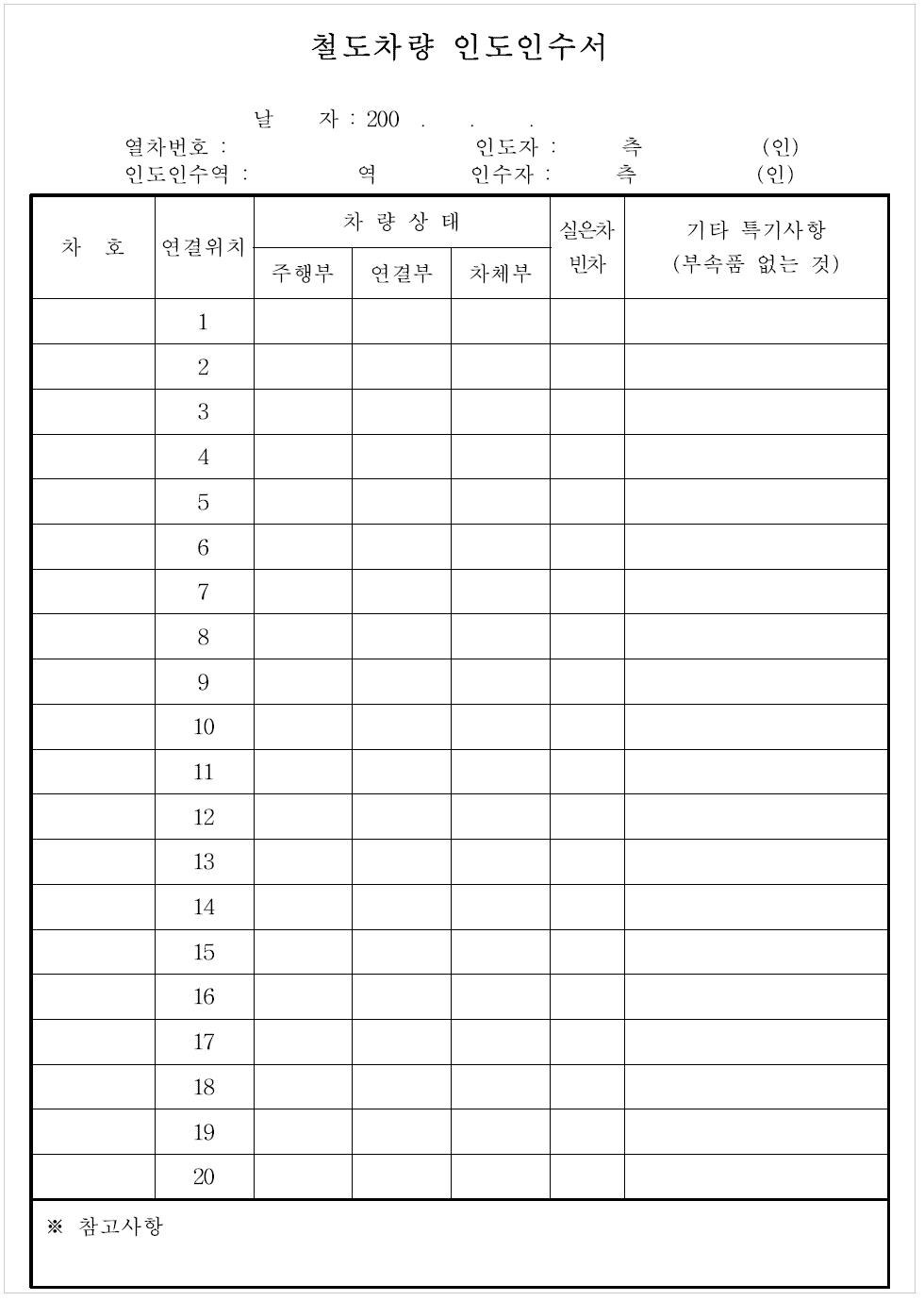 철도차량 인도인수서 양식