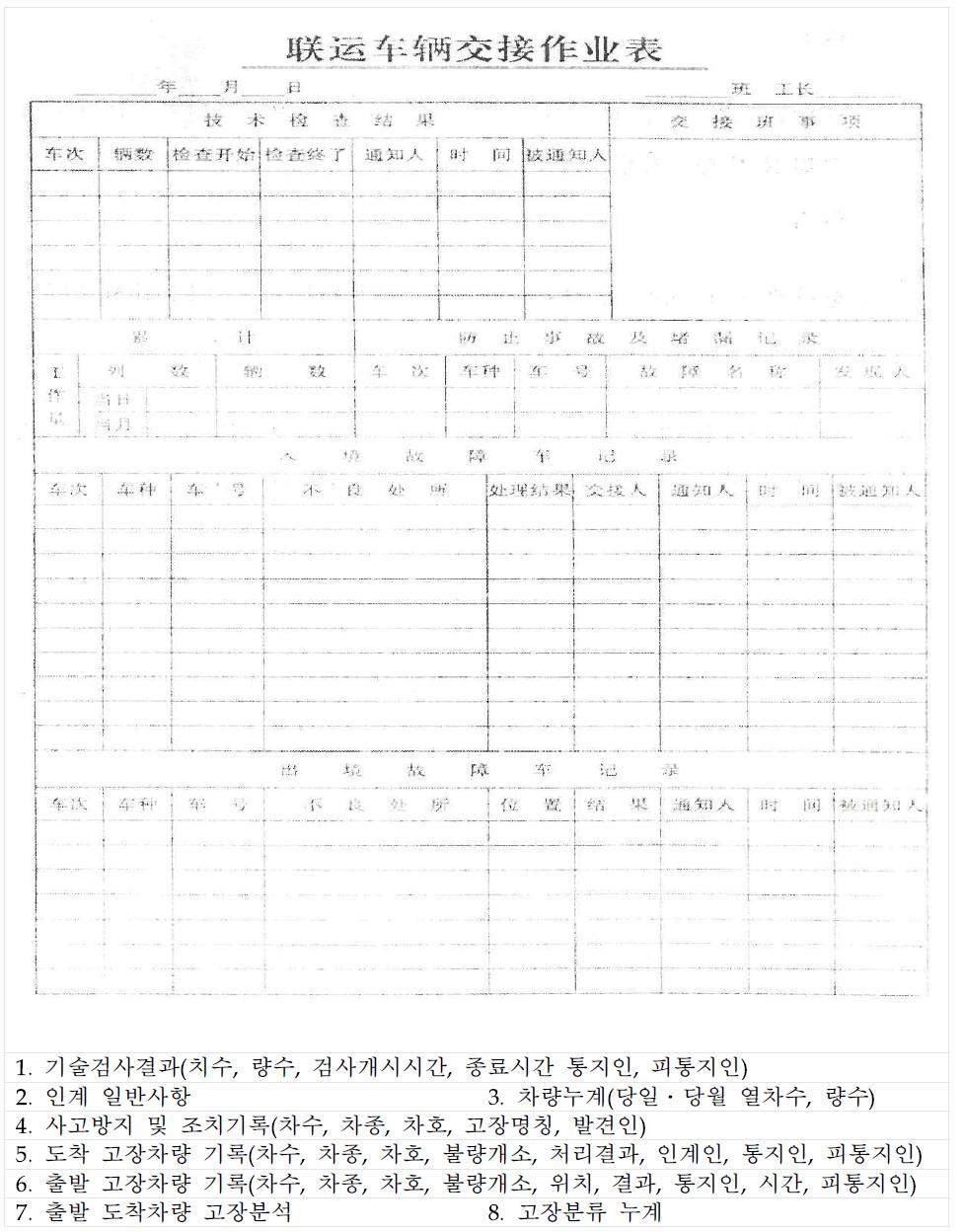 연운차량인계인수차량표(중국 단둥 → 북한 신의주)