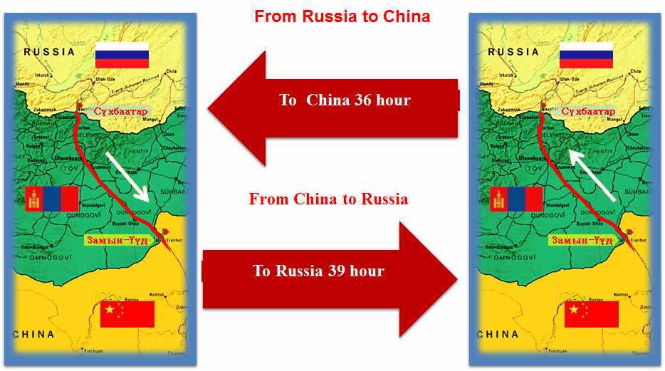 러→몽→중 VS 중→몽→러간 화물열차 운행시간 비교