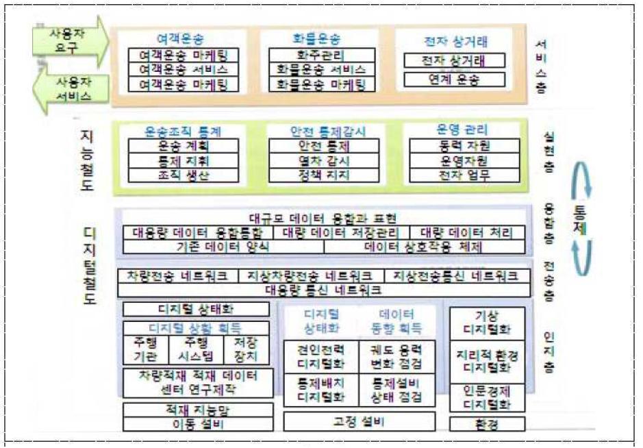 RITS 개념도(중국)