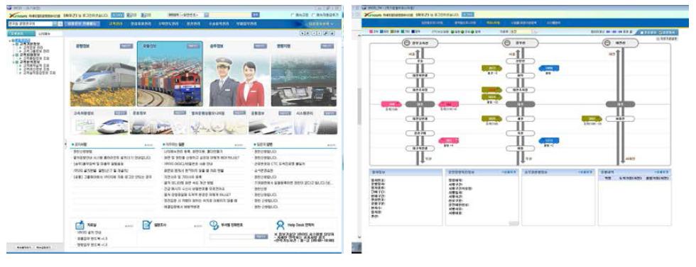 XROIS 초기화면(좌)과 열차운행상황 모니터링 화면(우)