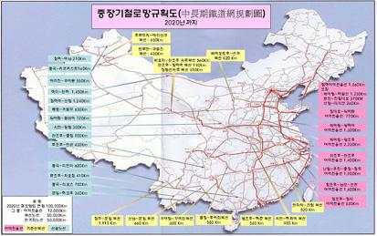 중국의 중장기 철도망 계획
