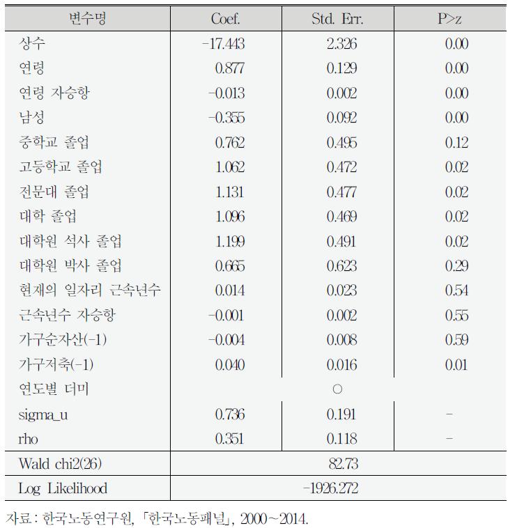 분석 결과 1