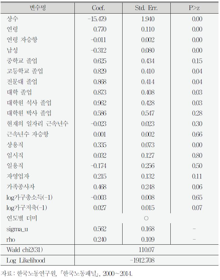 분석 결과 3