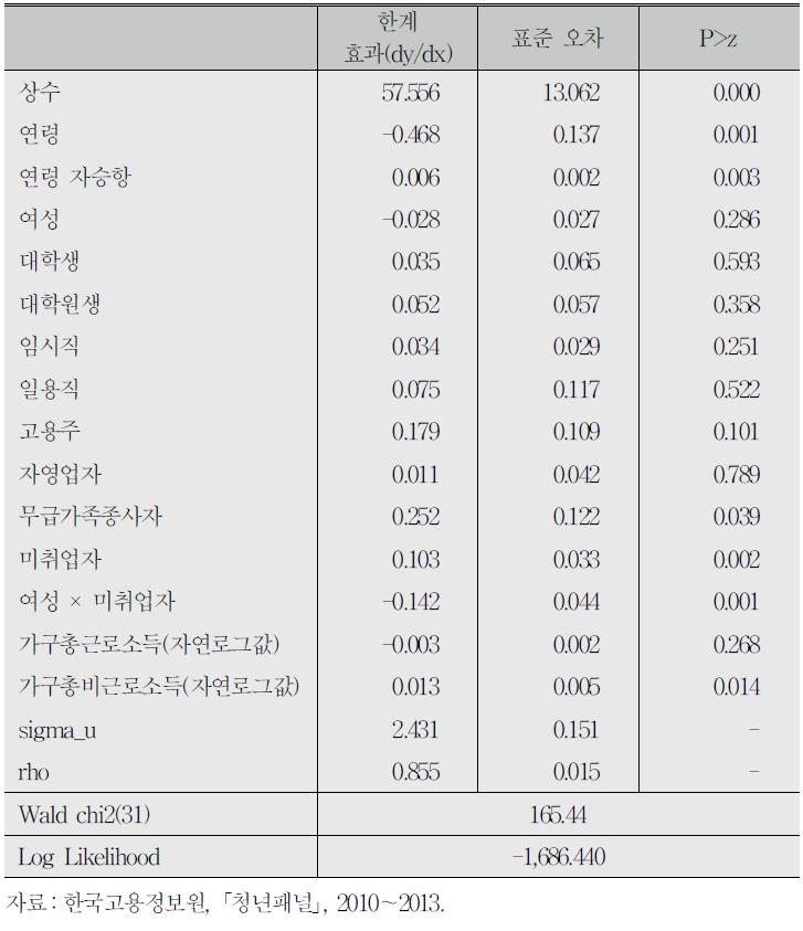 분석 결과 1