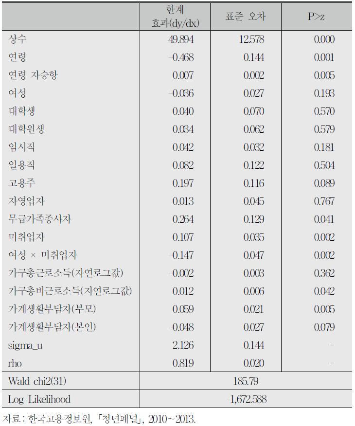 분석 결과 2