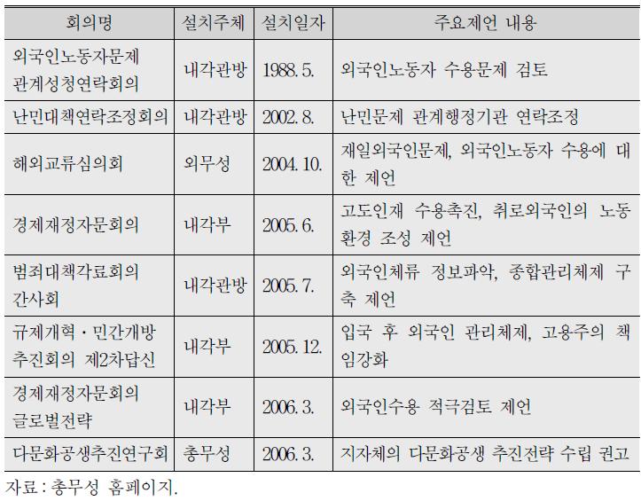 일본정부의 외국인 대책회의 및 제언내용