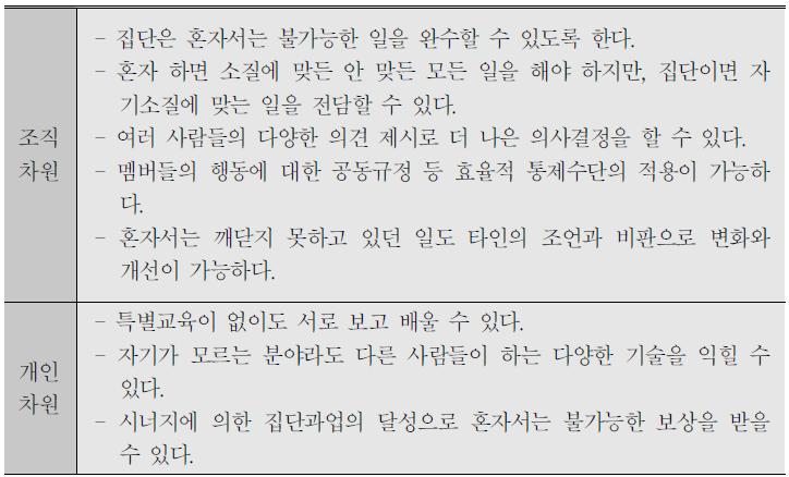 집단역학이 성과에 미치는 영향