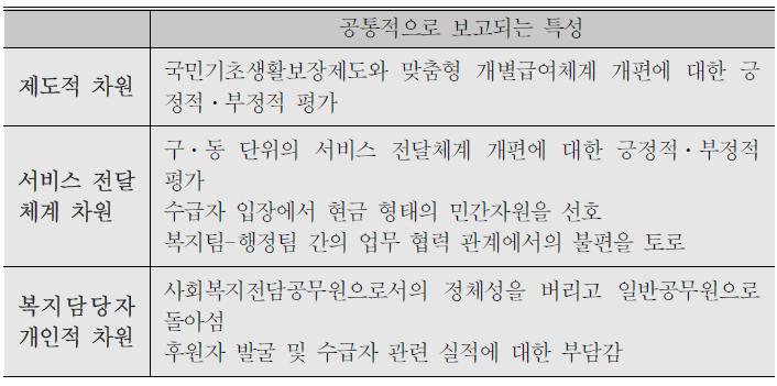 지역 차이와 무관하게 공통적으로 보고되는 특성들