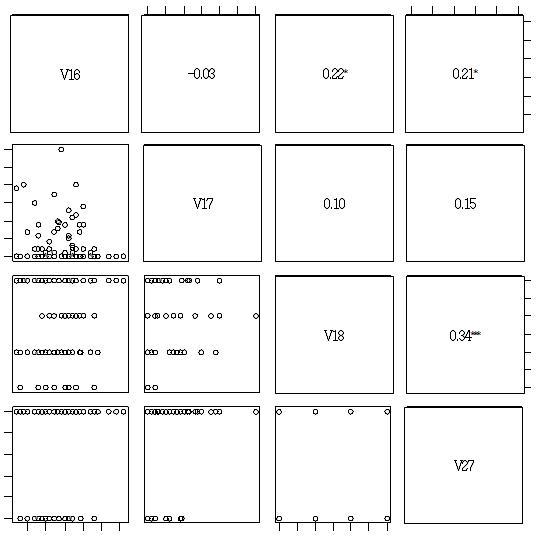 Scatter plot matrix and Pearson’s correlation coefficient between pairs of main flower traits studied.