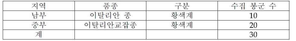 기존 농가 사육계통