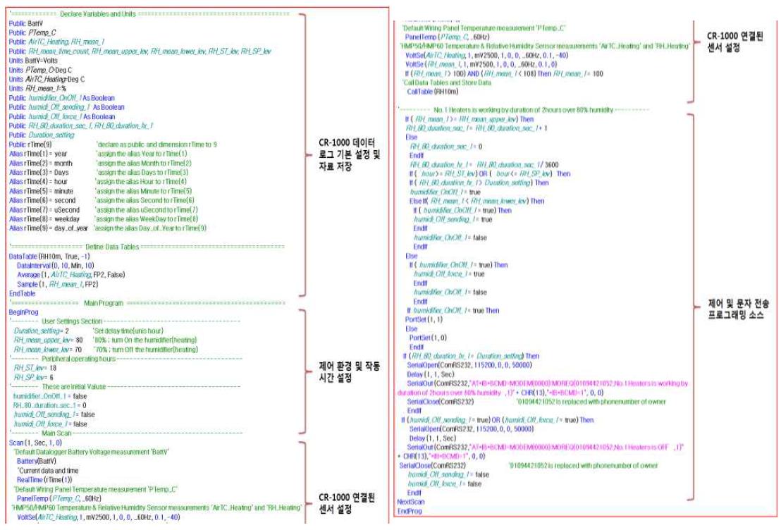 Programming source code of humidity control program for white rust prevention in chrysanthemum.